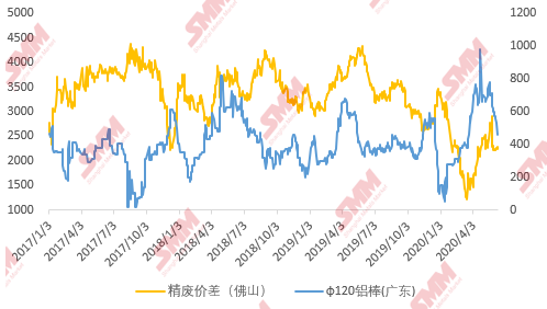 南海废铝价格最新行情,南海废铝价格最新行情分析