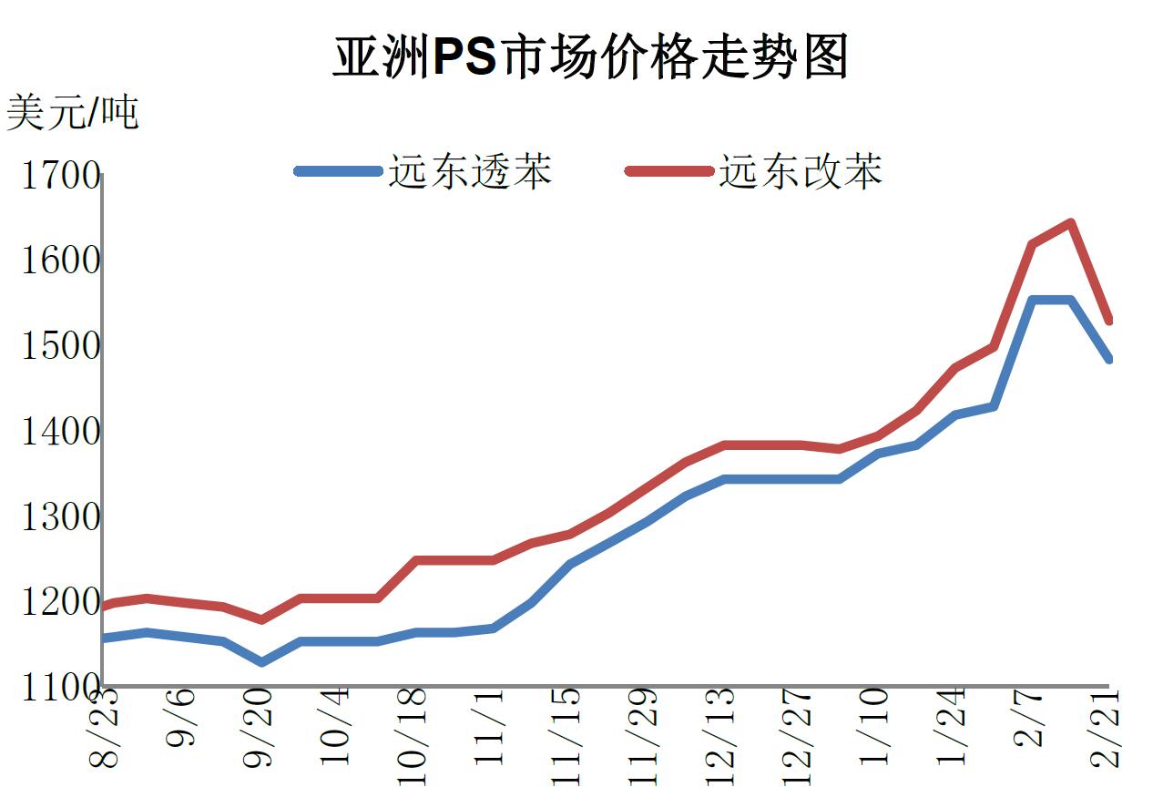 ps价格行情最新报价,PS价格行情最新报价，市场走势与影响因素分析