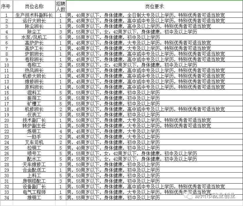 托县招聘网最新招聘,托县招聘网最新招聘动态及其影响