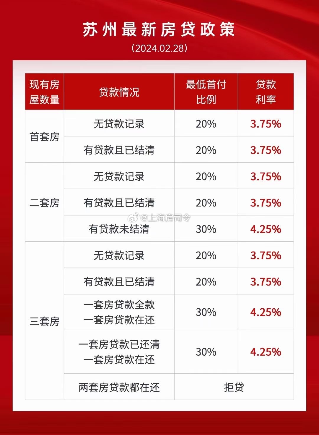 苏州最新房贷政策,苏州最新房贷政策解析