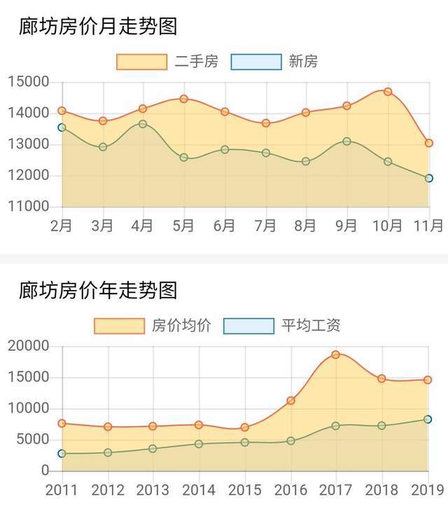 廊坊最新二手房,廊坊最新二手房市场深度解析