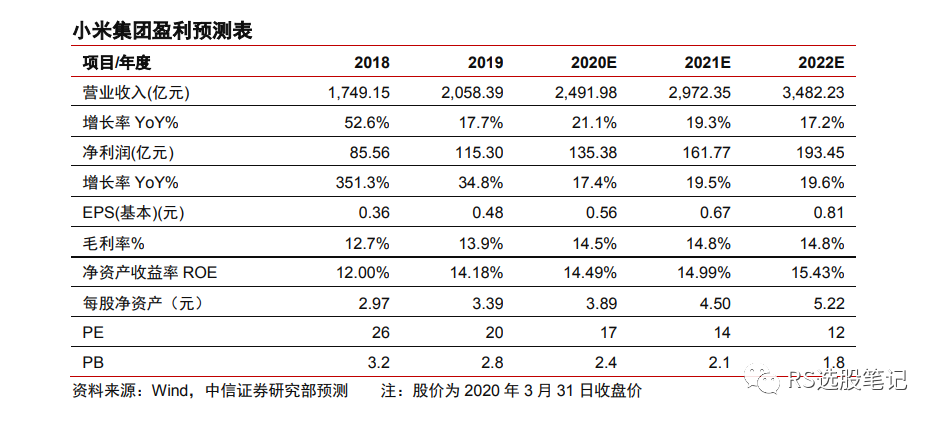 洗耳恭听 第13页