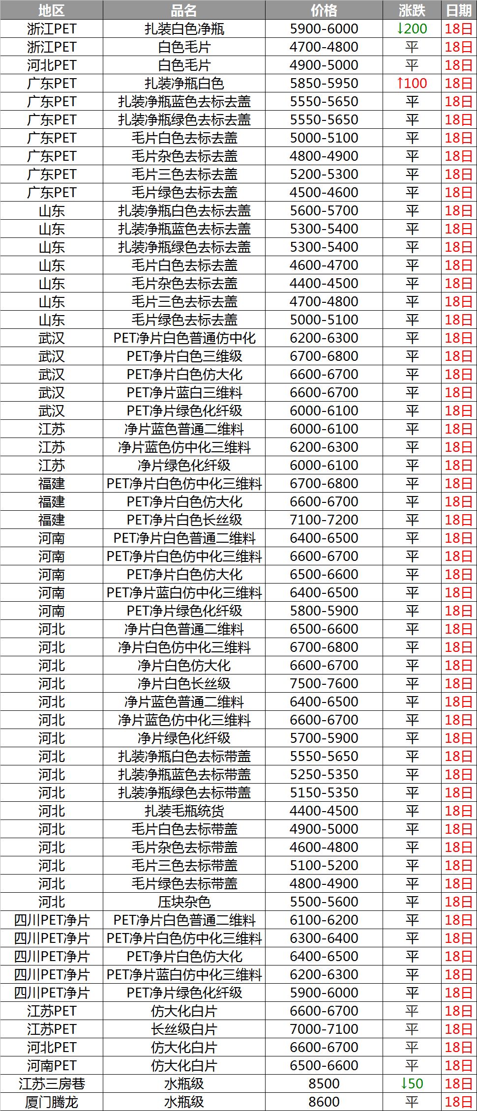 pet原料价格最新行情,宠物原料市场最新行情分析