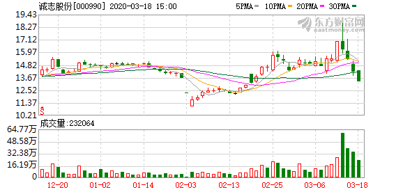 诚志股份最新消息,诚志股份最新消息全面解析