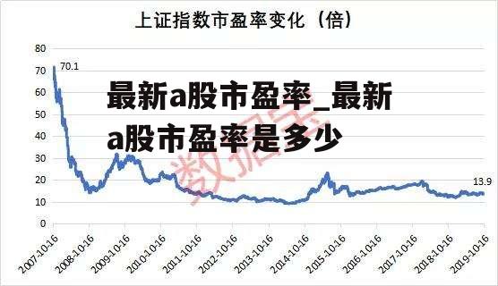 最新a股市盈率,最新A股市盈率分析与展望