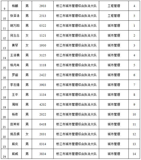 枝江最新招聘,枝江最新招聘动态及职业发展的无限可能