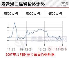 秦皇岛煤价格最新行情,秦皇岛煤价格最新行情分析