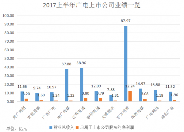 广电网络最新,广电网络最新发展趋势及其影响