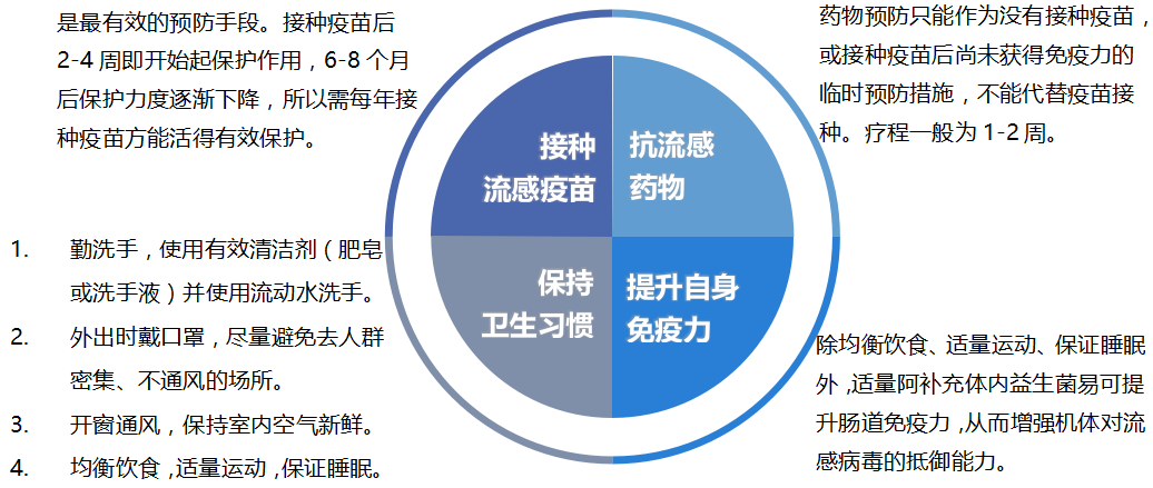 流感香港最新消息,流感在香港的最新消息及其影响