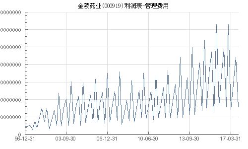 金陵药业最新消息,金陵药业最新消息全面解读