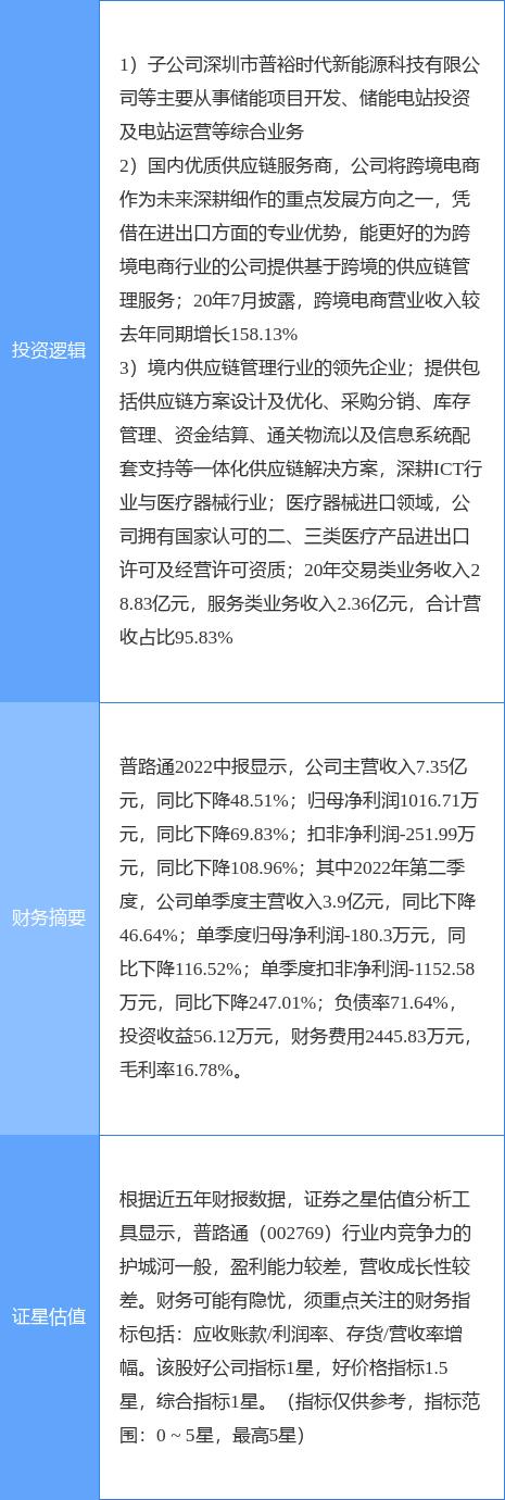 普路通最新消息,普路通最新消息全面解析