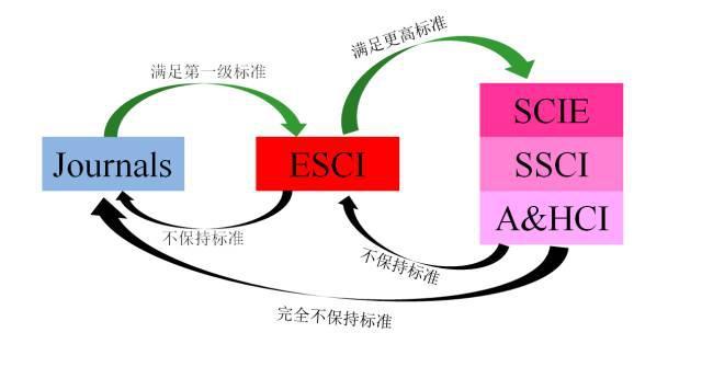 sci最新分区,SCI最新分区，科研领域的动态与趋势