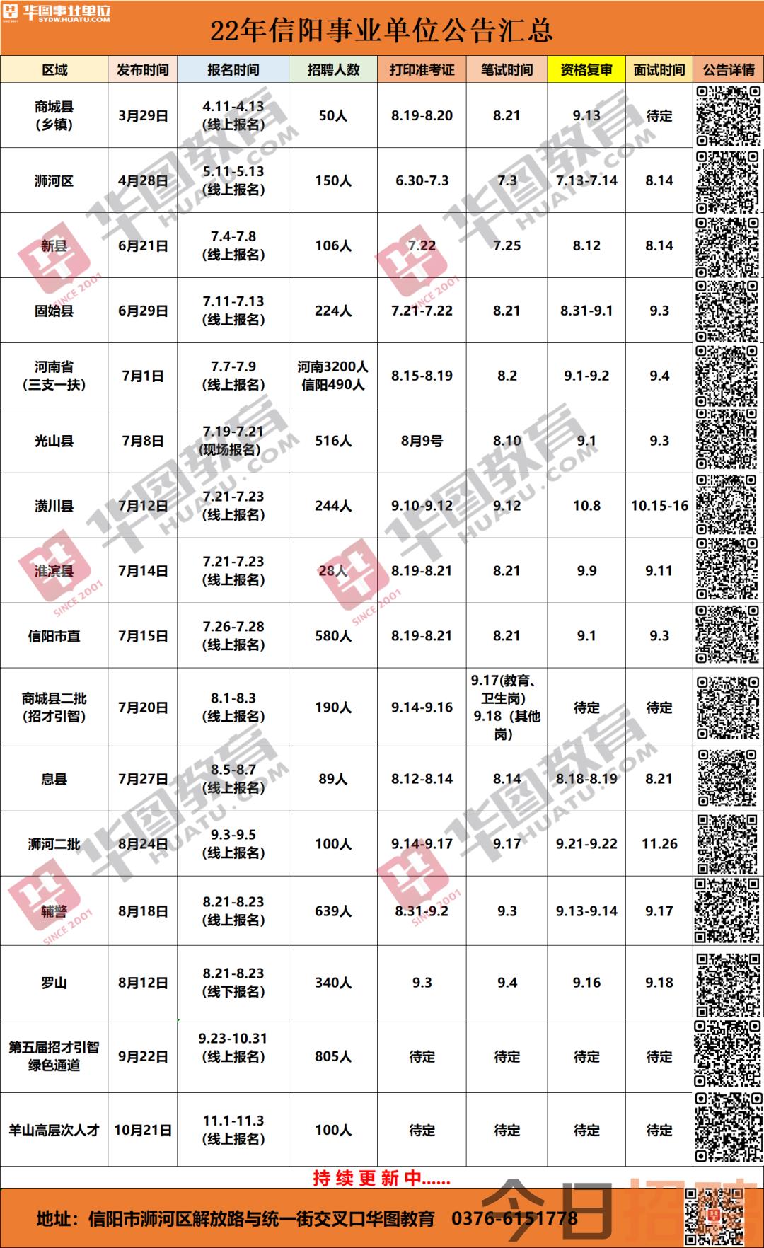 最新招聘情况,最新招聘情况深度分析