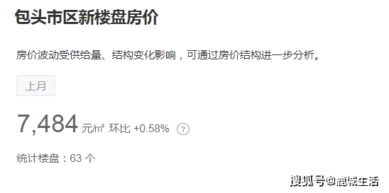 包头房价的最新消息,包头房价最新消息，市场走势分析与预测