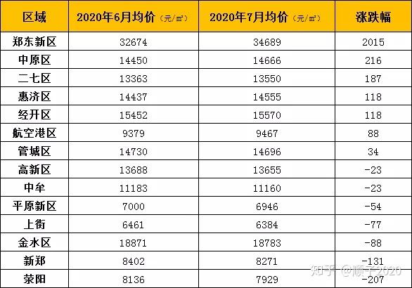 郑州市房价最新价格表,郑州市房价最新价格表及分析