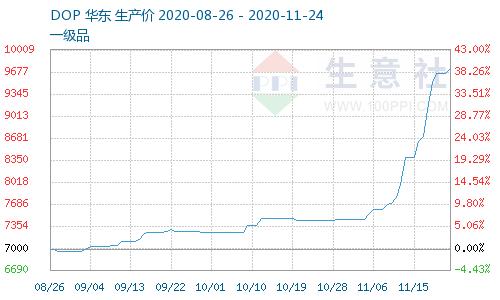 生意社pvc最新价格,生意社PVC最新价格动态分析