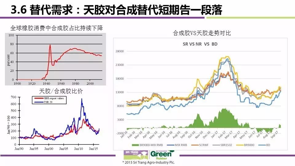 橡胶价格最新走势分析,橡胶价格最新走势分析