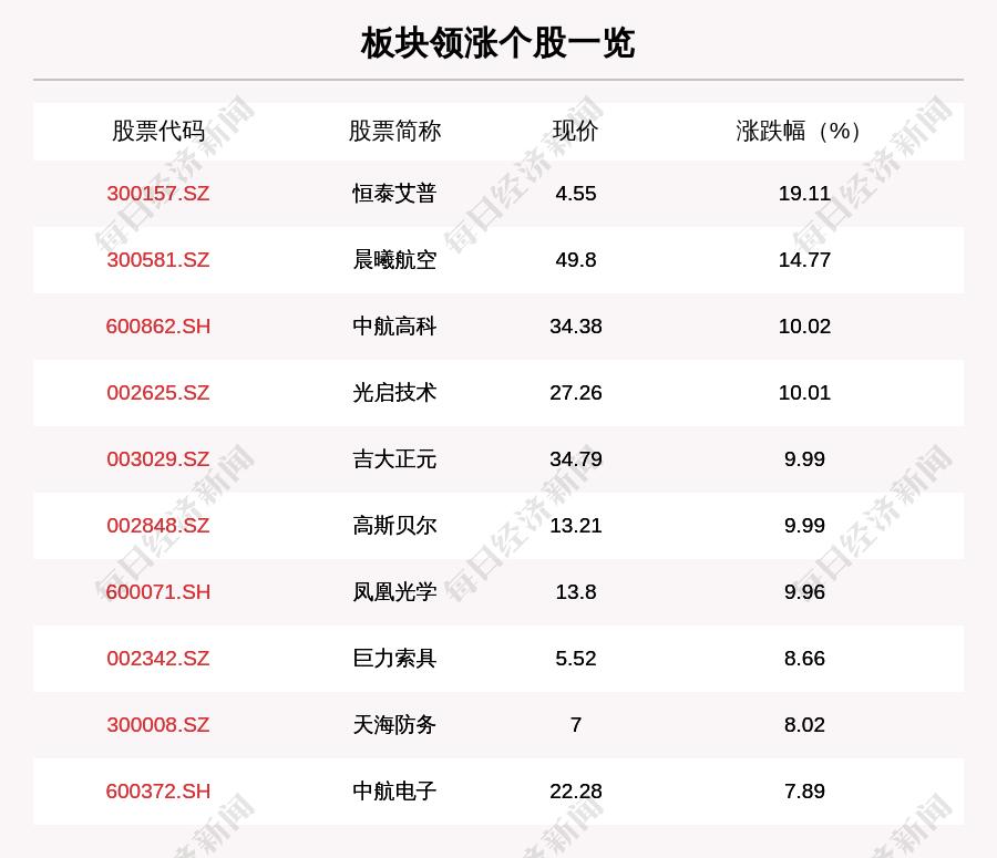 中航高科最新消息,中航高科最新消息，引领科技创新，助力国家航空事业蓬勃发展