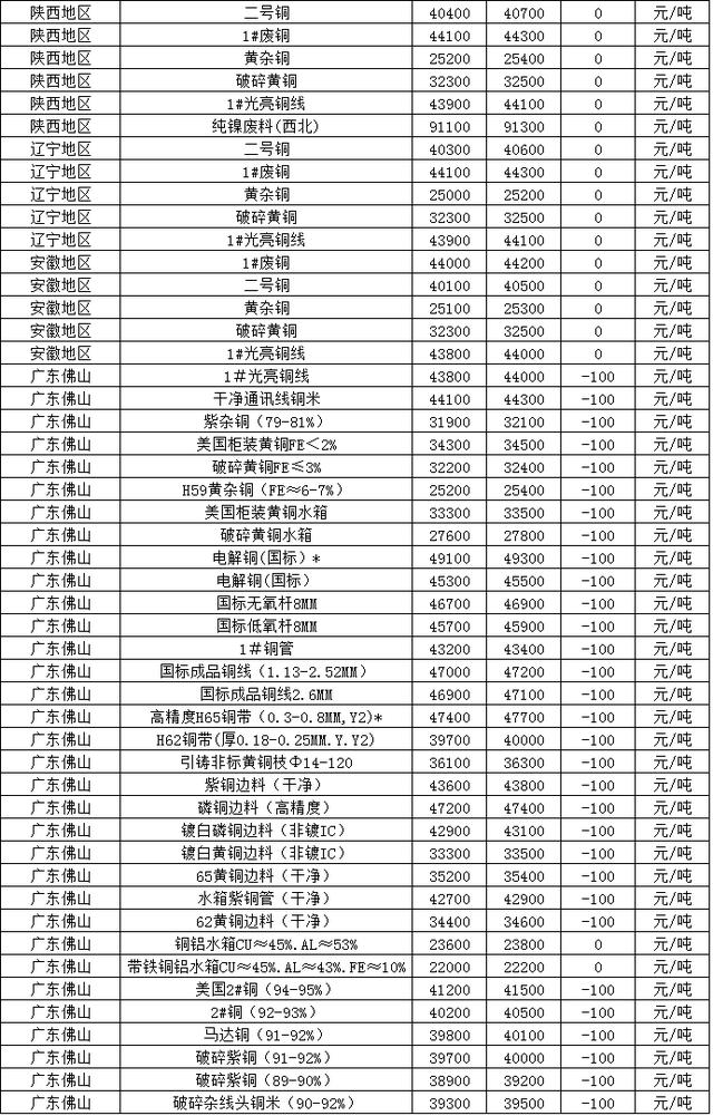 今日废铜价格最新报价,今日废铜价格最新报价及市场动态分析