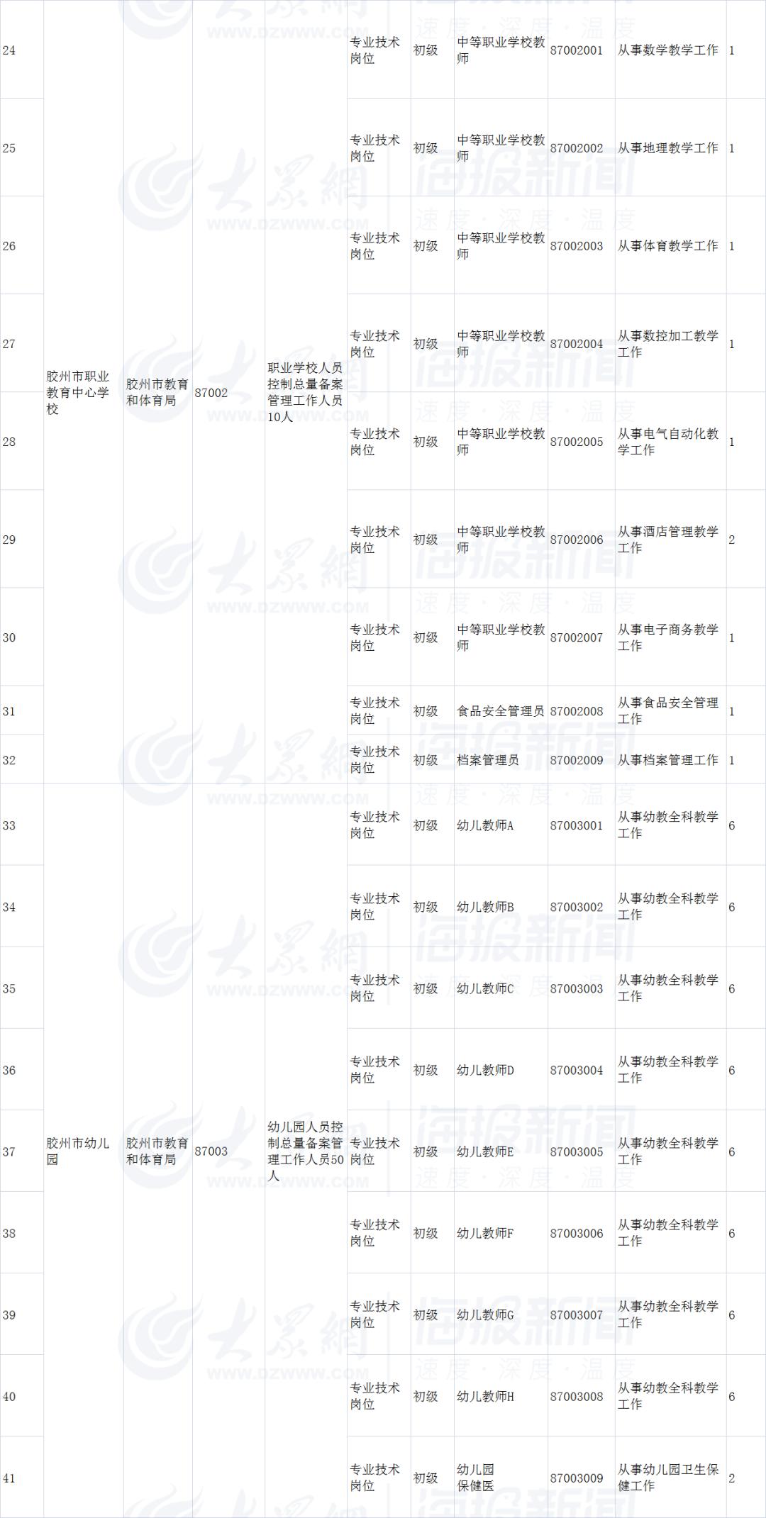 平度市最新招工信息,平度市最新招工信息概览