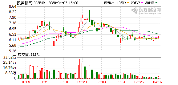 快讯通 第639页