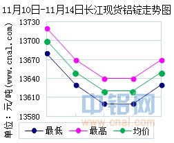 长江铝价格最新行情,长江铝价格最新行情分析