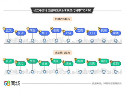 衡阳58同城最新招聘,衡阳58同城最新招聘，探索职业发展的黄金机会