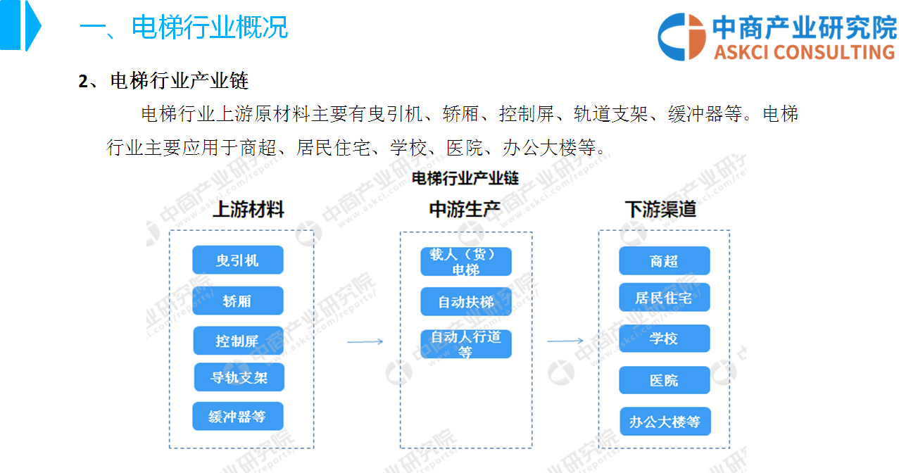 最新电梯标准,最新电梯标准，推动行业进步的关键要素