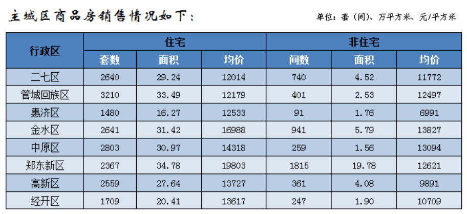 第3200页