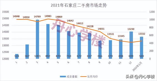 正定最新房价,正定最新房价动态分析