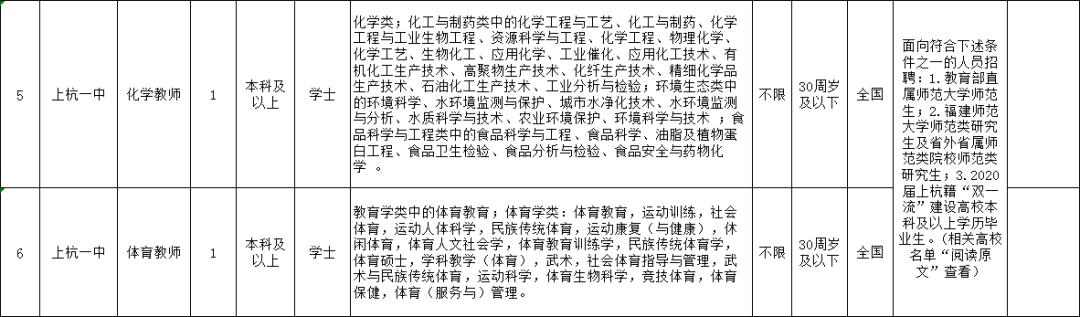 上杭最新招聘公告,上杭最新招聘公告概览