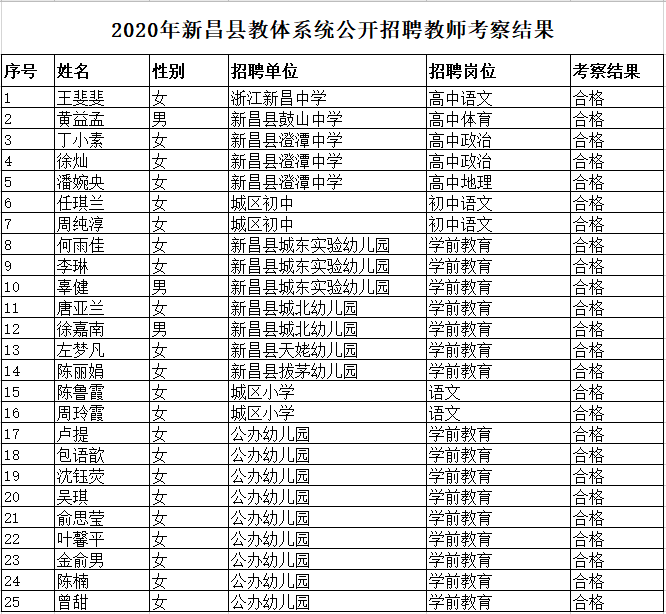 新昌信息港最新招聘,新昌信息港最新招聘动态及其影响