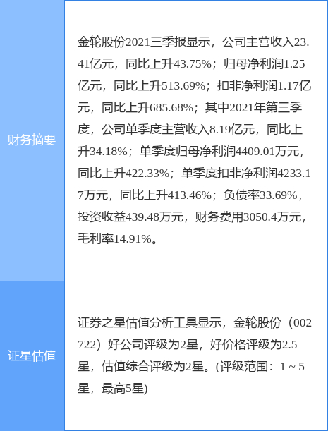 金轮股份最新消息,金轮股份最新消息全面解析