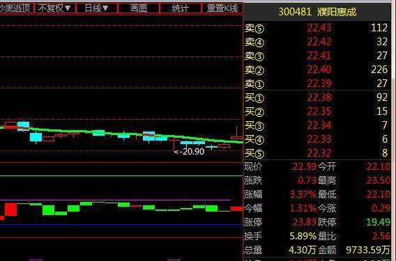 濮阳惠成最新消息,濮阳惠成最新消息全面解析