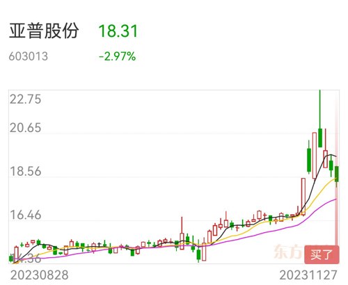 亚普股份最新消息,亚普股份最新消息全面解析