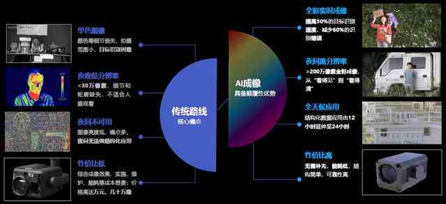 照相软件最新,照相软件最新发展趋势及特点分析