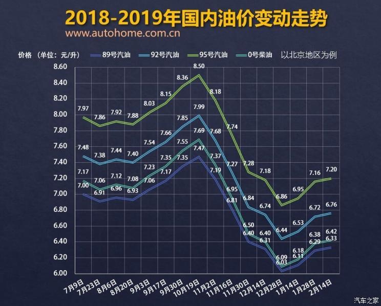 柴油最新报价,柴油最新报价动态与市场趋势分析