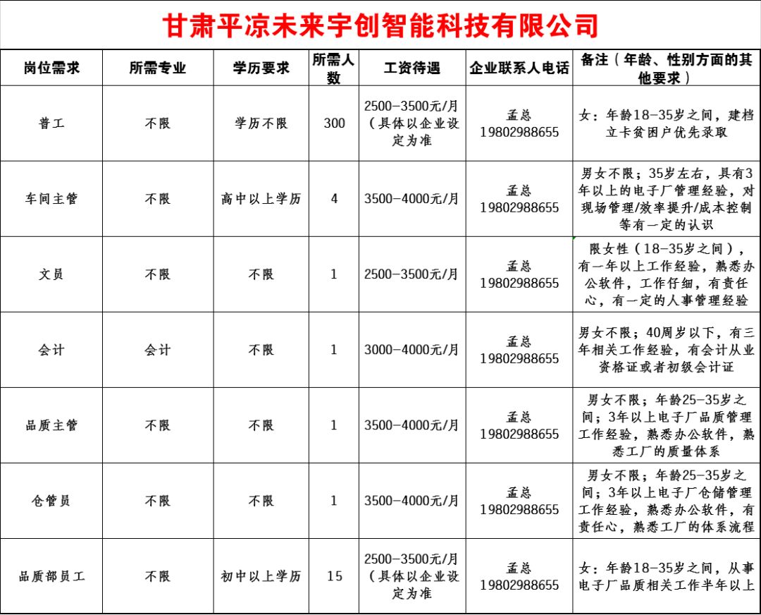 平凉最新招聘,平凉最新招聘动态及职业发展机遇