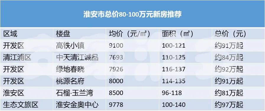 常德最新房价,常德最新房价动态，市场走势与购房指南