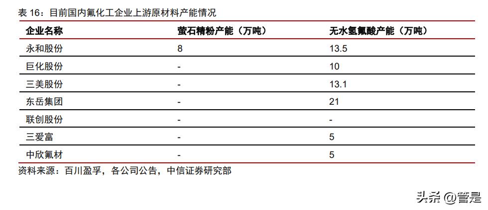 氢氟酸最新价格走势,氢氟酸最新价格走势分析