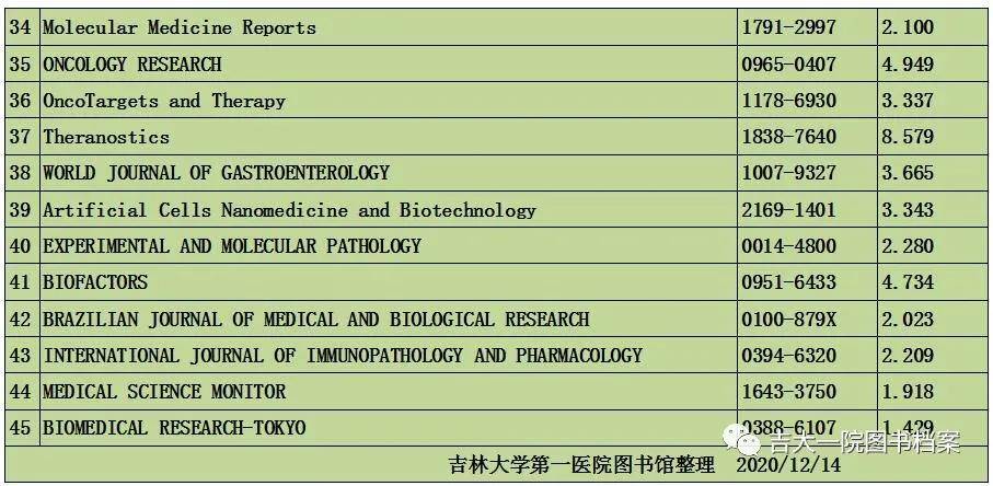 最新ei期刊目录,最新EI期刊目录，探索学术前沿的指南