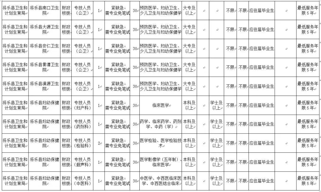 将乐招聘网最新招聘,将乐招聘网最新招聘动态深度解析