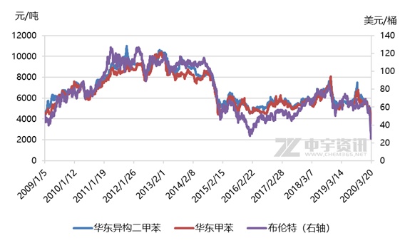 二甲苯今日最新价格,二甲苯今日最新价格，市场动态与影响因素分析