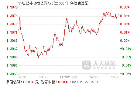 债盈宝最新消息,债盈宝最新消息全面解析