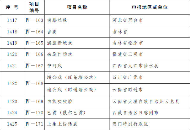 盐城市组织部最新公示,盐城市组织部最新公示，深化人才队伍建设，推动城市高质量发展