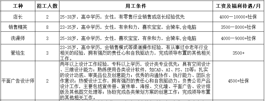 阆中招聘网最新招聘,阆中招聘网最新招聘动态深度解析