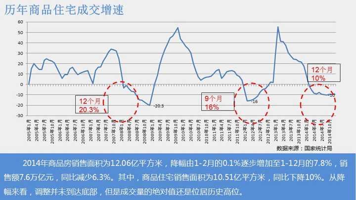 2015房价走势最新消息,揭秘2015年房价走势，最新消息全面解析