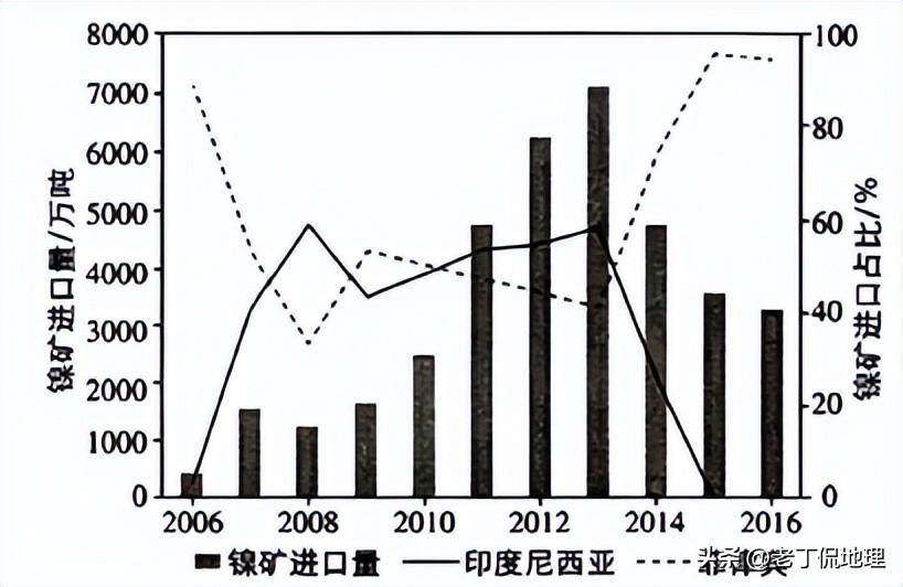 镍矿最新,镍矿最新动态，开采、应用与未来展望