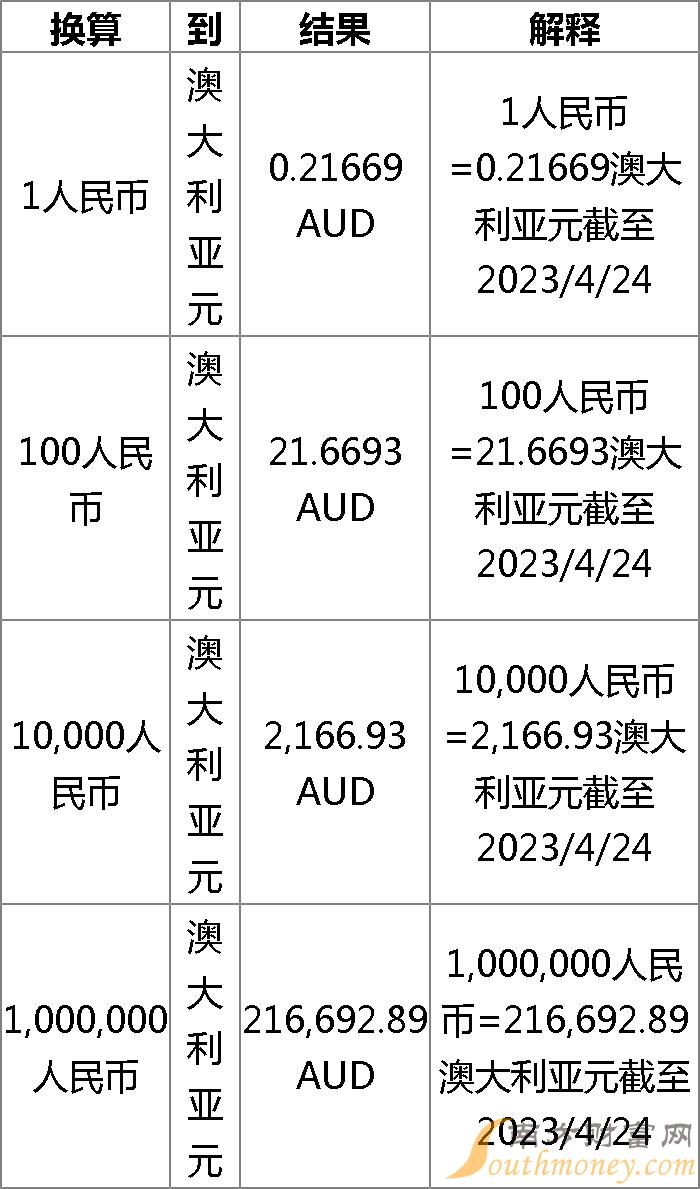 澳元走势最新,澳元走势最新分析与展望