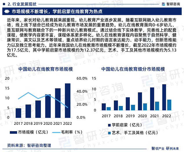 最新幼在线,最新幼儿在线教育趋势，探索与启示